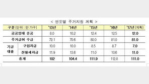 국토부, 공공임대 12만 가구 공급...서민 주거지원 확대