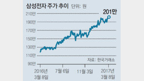 삼성전자 주가 200만원 안착할듯