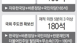 “순교의 뜻 잘 따져보라”… 김종인發 개헌연대 꿈틀