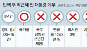 한달 1240만원 연금 한푼도 못받아