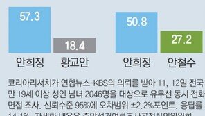 안희정-안철수, 공개일정 자제 ‘靜中動 행보’