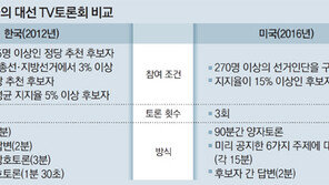 “대선후보 끝장TV토론 도입해 철저 검증을”