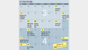 3末4初… 바른정당-한국당-민주 順 후보확정