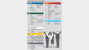 자천타천 대선주자 33명… 유력후보 없는 한국당, 11명 난립