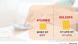 2016 연말정산 , 직장인 74% ‘47만3058원’ 환급 …추가 납부액은?