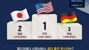 '서머너즈 워'는 명불허전..월드아레나 시범서비스, 대전 수 3천만 판 돌파
