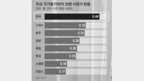 佛 초등 1, 2학년 ‘보행자 면허증’ 도입해 사고 줄여