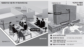 금색 승강기 타고 10층 내려… 보안키 철문 지나 영상녹화실로