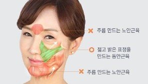[헬스동아]20대 얼굴 원하면 ‘광대 근육’ 올리자 