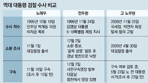 “국정농단 주범, 예외 없어야” vs “도주우려 없어, 불구속 원칙”