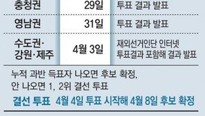 문재인 “호남서 과반득표 기선제압”… 안희정 “호남 40%땐 역전 기반” 