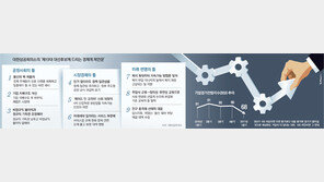 ‘G2악재’ 경제 흔드는데… 대선주자들은 성장 대신 규제공약만
