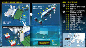 여유공간 1m 조심조심 옮겨… 세월호 전체 모습 25일 드러난다