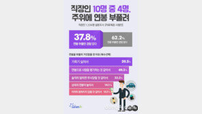 직장인 10명중 4명 “연봉 부풀려 말한 적 있다” …뻥튀기 액수는?
