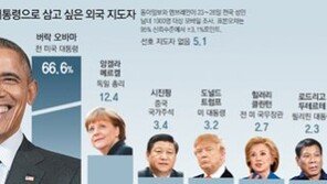 수입하고 싶은 대통령은… “오바마” 