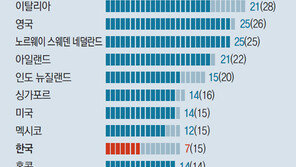 “잘 쉬어야 일 잘하죠”… 45일 휴가, 토일월 연휴, 공짜 숙소