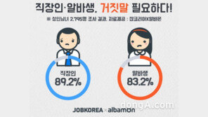 [만우절 설문]직장인 많이 하는 거짓말 2위 ‘집에 일이 있어서요’ …1위는?