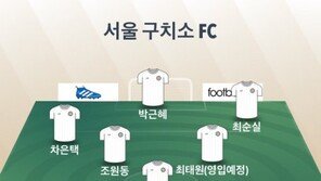 [박근혜 구속] ‘FC 서울구치소’ 등장…“조윤선 측면 수비·우병우 영입 예정”