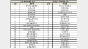 조광민 기자의 '주간 모바일게임의 맥(脈)' 주목할만한 신작 대거 등장