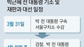 檢 ‘15일 대선후보 등록전 기소’ 가닥… 새 정부서 본격 재판