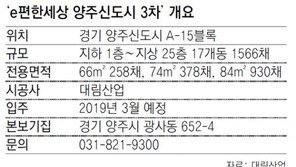 [아파트 미리보기]요즘 뜨는 양주신도시 ‘벚꽃 분양’