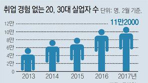 [단독]“딱 하루라도 회사 다녀봤으면…”