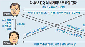 “반문 적폐연대” “무능한 상속자”… 프레임 전쟁 시작됐다 