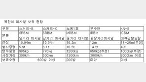 [하종대의 모바일 칼럼] 팩트(Fact)로 본 사드-오해와 진실