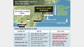 美-中에 잽 날린 北… 4월 ‘ICBM-핵실험’ 고강도 도발 가능성