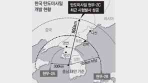 ‘北 전역 타격’ 800km 탄도미사일 시험발사 성공