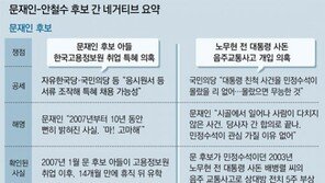 해만 뜨면 ‘문모닝’ ‘안모닝’… 5일간 60회 네거티브 공방