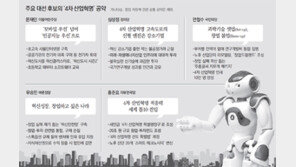 문재인 “사물인터넷 인프라 완비” vs 안철수 “규제 없는 창업랜드 조성”
