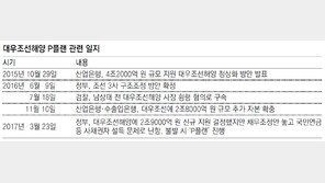 절박한 협력업체들 “대우조선 P플랜 돌입땐 줄도산”