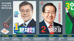 ‘적폐청산’ 구호 버린 문재인… 포스터에 당명 표기 안한 안철수