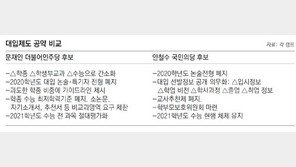 학생부종합 놓고… 문재인 “선발 축소” 안철수 “신뢰 제고” 