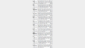 [스포츠동아 오늘의 운세] 2017년 4월 18일 화요일 (음력 3월 22일)