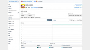 [국내 앱 동향] 4.14 금요일, 1-30위에 오른 앱은?
