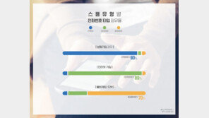 [김아연의 통계뉴스] 올 1분기 스팸전화 265만건, 누가 가장 많이 걸었나?