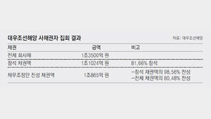[뉴스분석]급한 불 끈 대우조선, 구조조정은 이제 시작