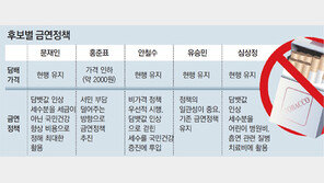 문재인-안철수-유승민-심상정 “담뱃값 유지” 홍준표만 “2000원 내리겠다”