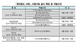 거스름돈 카드에 적립, ‘동전없는 사회’…“취지 좋아” vs “물가 상승할 것”