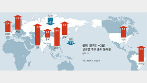 [이건혁 기자의 어떻게 벌까요]中증시 투자, 좀 참았다 하세요