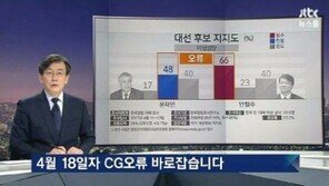 ‘뉴스룸’ 손석희 “文·安 CG 실수 사과…제 잘못이고 모자람”
