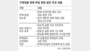 실직-폐업땐 대출 원금상환 3년 유예