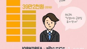 직장인 5월 기념일 예상 지출비용 51만6000원