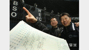 [토요기획]치맥은 못 즐겨도… 최고 명당자리서 야구 보는 사람들