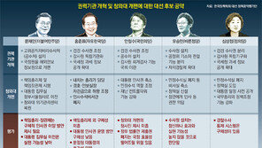 문재인, 대통령집무실 이전 실현 의문 vs 안철수, 靑개편 청사진 제시 미흡