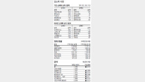 [지표로 보는 경제]4월 22일