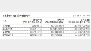 4대 시중은행 1분기 깜짝 실적