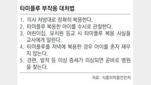 독감 걸린 우리아이 ‘타미플루’ 먹어도 되나
